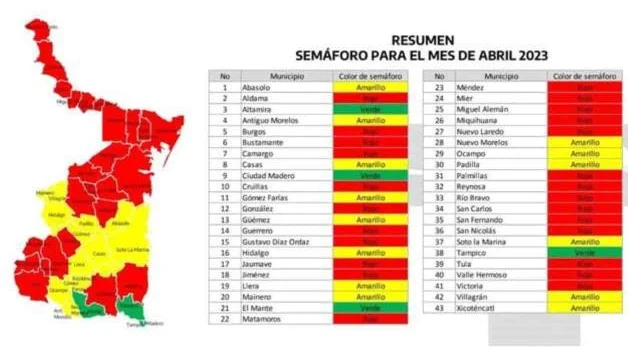 Sigue escasez, pese a lluvias