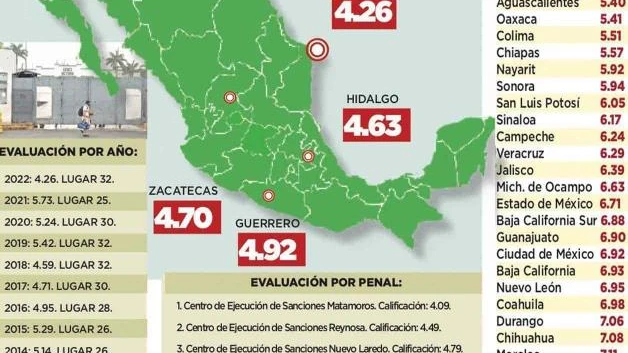 Reprueban cárceles tamaulipecas; "son las peores de México", según la CNDH