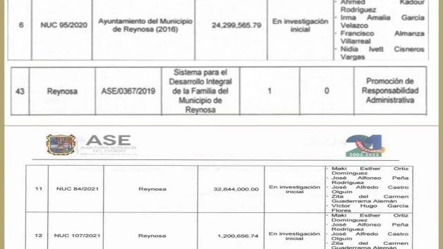 Olvida fiscalía investigación contra Maki