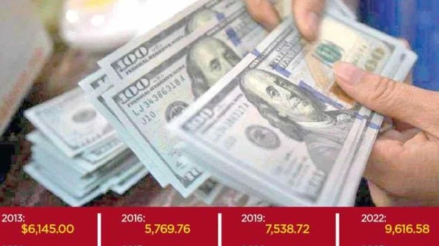 Rompe récord de remesas: Envíos provienen del extranjero a Tamaulipas