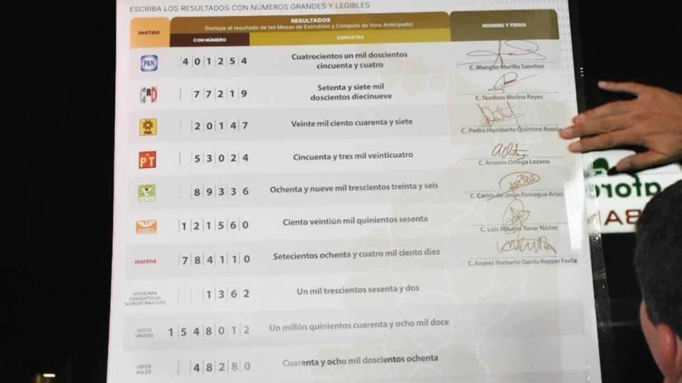 Superan los votos nulos al PRD 2 a 1 en Tamaulipas