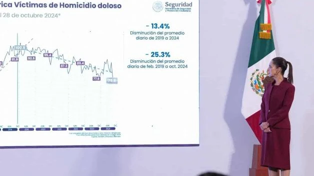 Baja percepción de inseguridad