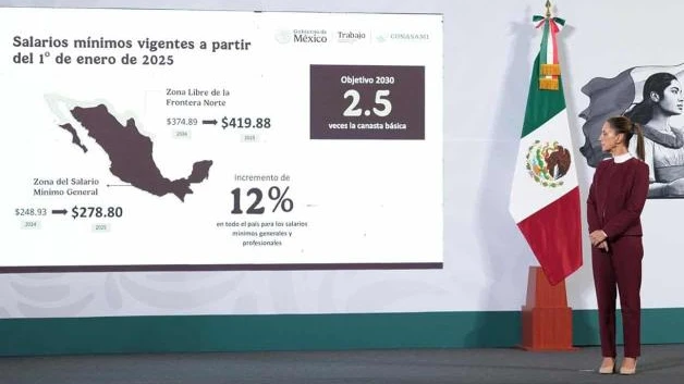 Anuncia Claudia Sheinbaum aumento de 12% al salario
