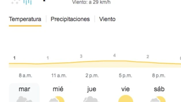 Llegan días más fríos por tormenta invernal en Reynosa