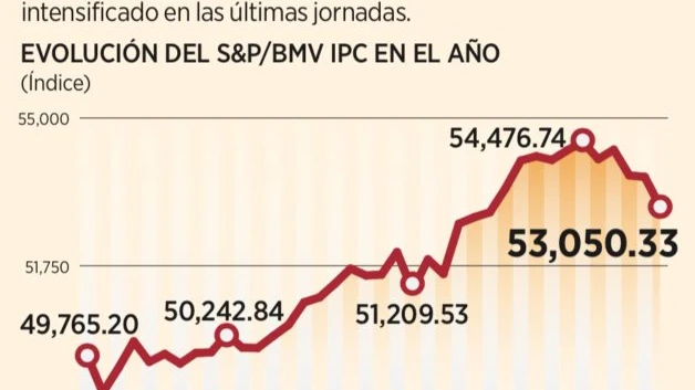 Renueva temor el peso por aranceles