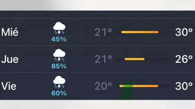 Pronostican lluvias con ráfagas de viento