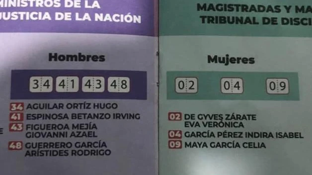 Validan ´acordeones´