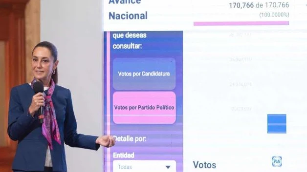 La elección judicial fue un éxito: Claudia