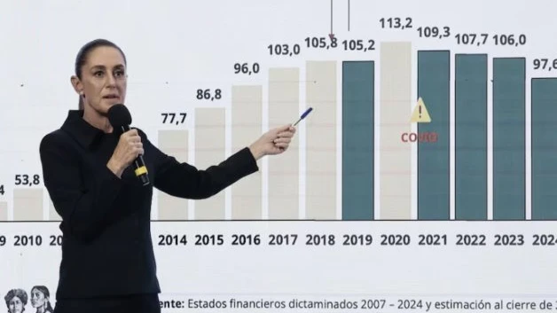 Aumenta inversión extranjera directa