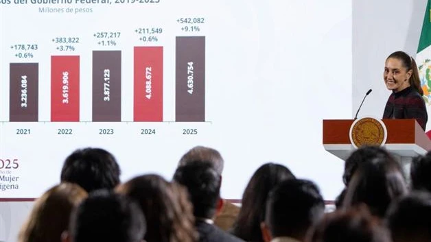 Recaudación récord alcanza 4.6 bdp anuncia la presidenta Claudia Sheinbaum