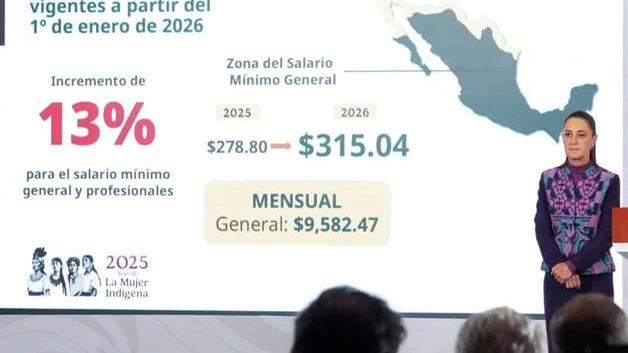 Sheinbaum anuncia aumento de salario mínimo para el 2026