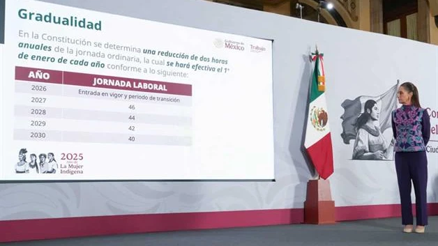 Sheinbaum enviará al Senado proyecto de reducción de jornada laboral