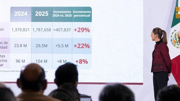 Salud rompe récords de atención médica