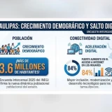 Tamaulipas crece y envejece