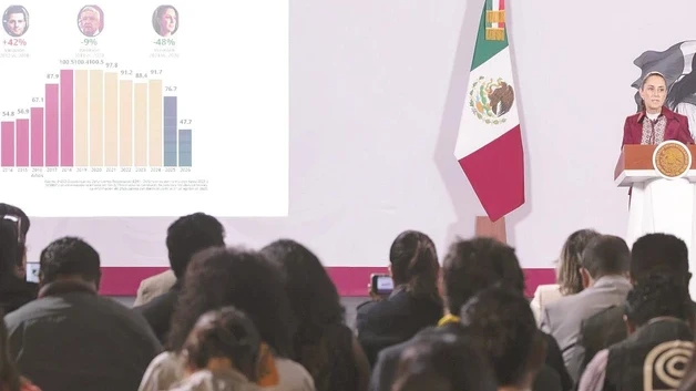 Destaca CSP historica reduccion de 53% en homicidios dolosos