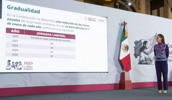 Sheinbaum enviará al Senado proyecto de reducción de jornada laboral