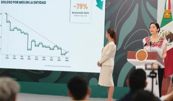 Caída histórica en homicidios en Quintana Roo: Sheinbaum