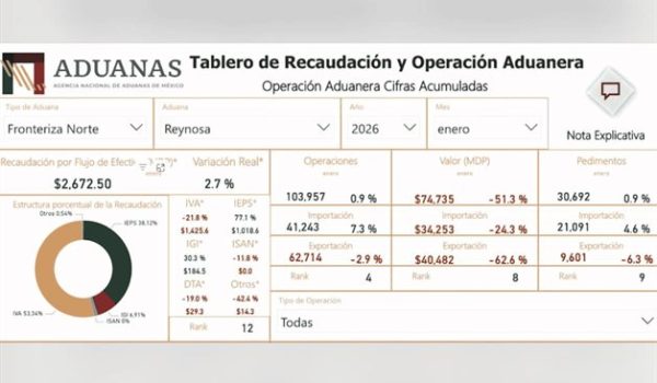 Se desploma comercio
