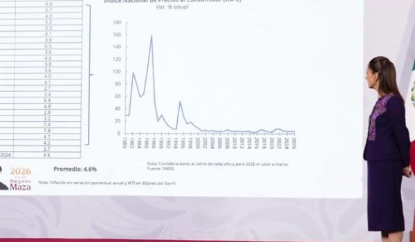 Sheinbaum anuncia mil mdd para desarrollo tecnológico