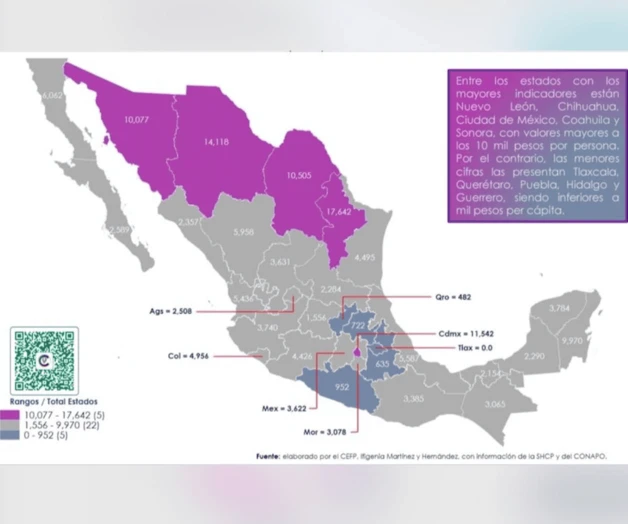 La entidad redujo su carga financiera individual y mantiene una de las posiciones más sólidas en materia de deuda pública entre los estados fronterizos del país